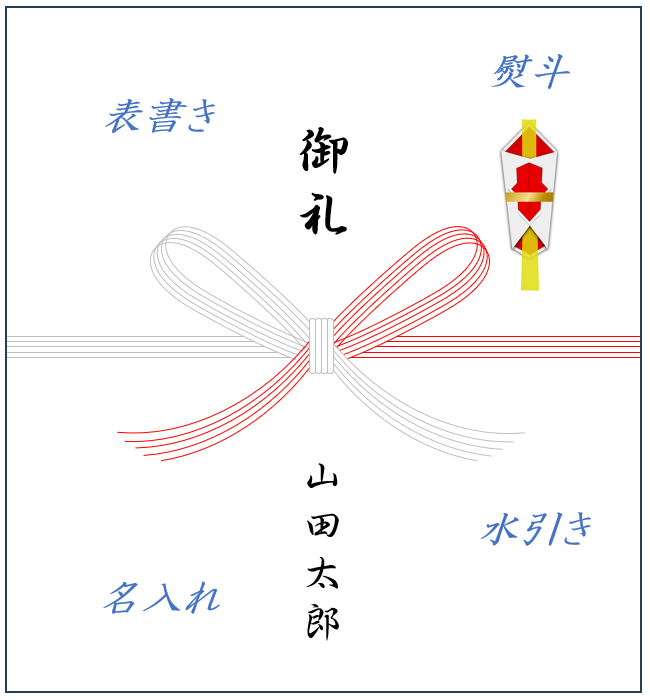 熨斗 蝶結び、慶事用のサンプル画像